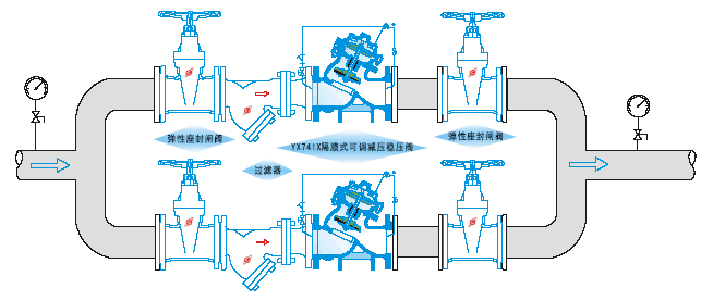 YX741X可调式减压稳压阀(图2)