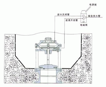 JM742X池底排泥阀(图2)