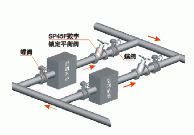 SP45F数字锁定静态平衡阀(图3)