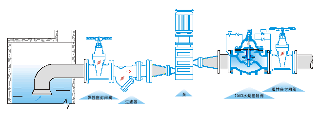 700X水泵控制阀(图2)