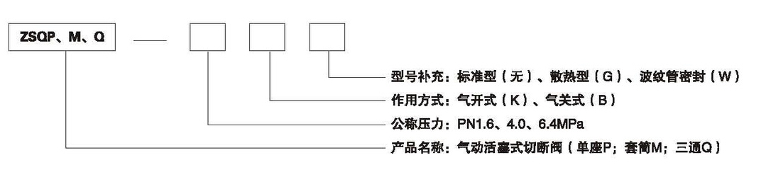 ZSQP气动快速切断阀(图1)