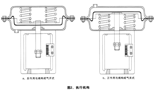 ZJHPF46气动精小型衬氟调节阀(图2)