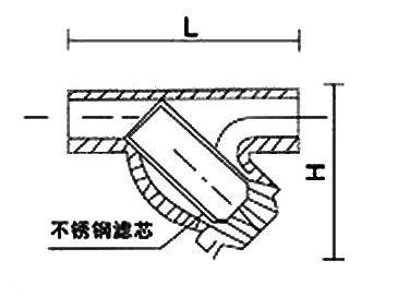 GL61H 不锈钢焊接过滤器(图1)