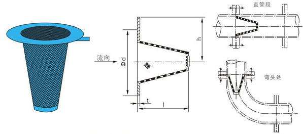 SV不锈钢锥形过滤器(图2)