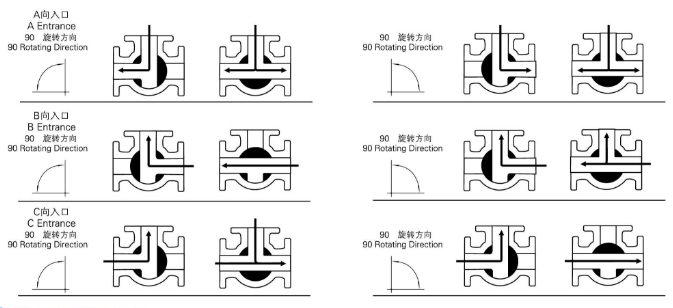 Q944F,Q945F电动三通球阀(图1)