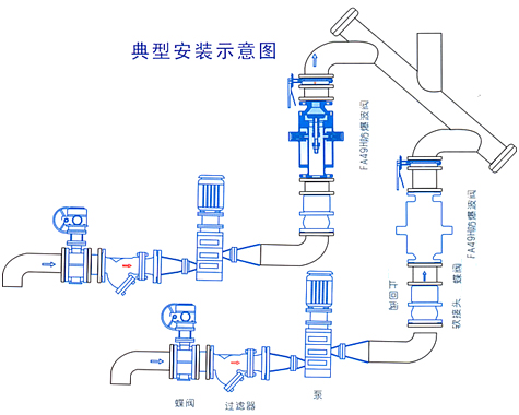 FA49H防爆波阀(图2)