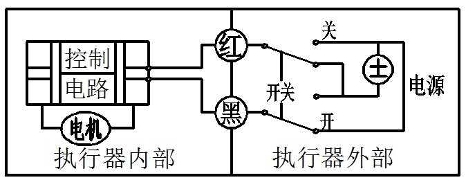 CWX微型电动球阀(图5)