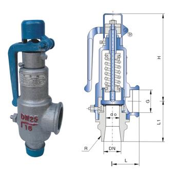 A27H,A27W,A27Y弹簧微启式外螺纹安全阀(图1)