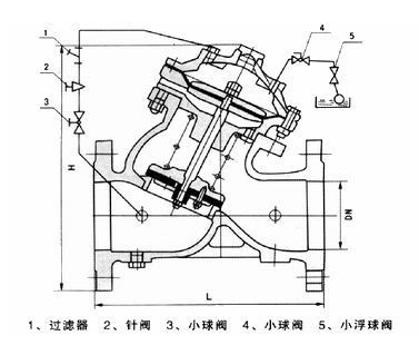 F745X隔膜式遥控浮球阀(图1)