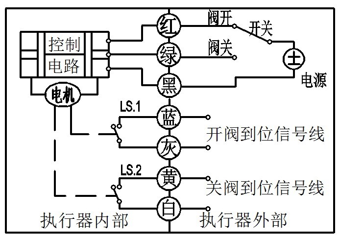 CWX微型电动球阀(图13)