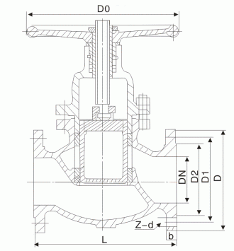 U41SM法兰柱塞阀(图1)