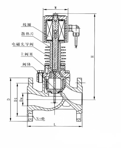 ZCG不锈钢高温电磁阀(图1)