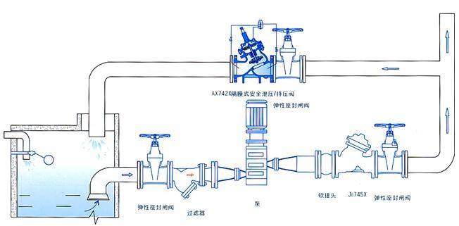 AX742X安全泄压持压阀(图2)