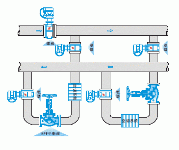 KPF手动平衡阀(图3)