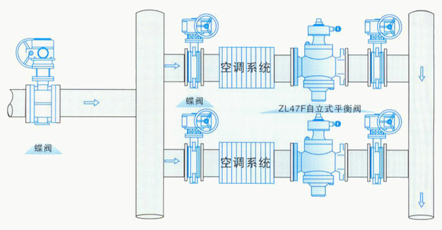 ZL47F自力式流量平衡阀(图2)