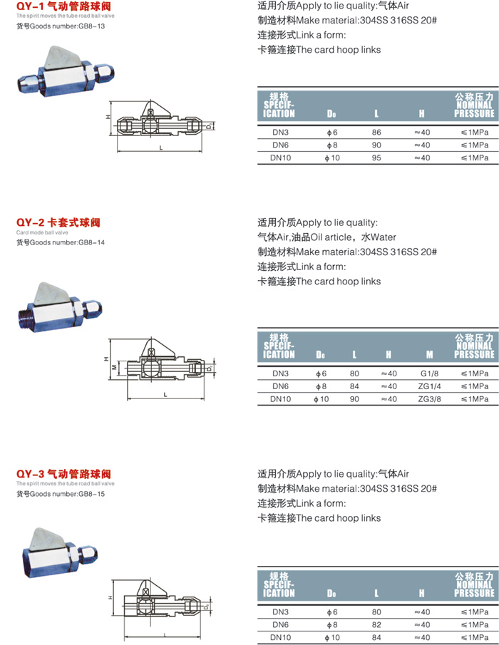 管路球阀(图1)