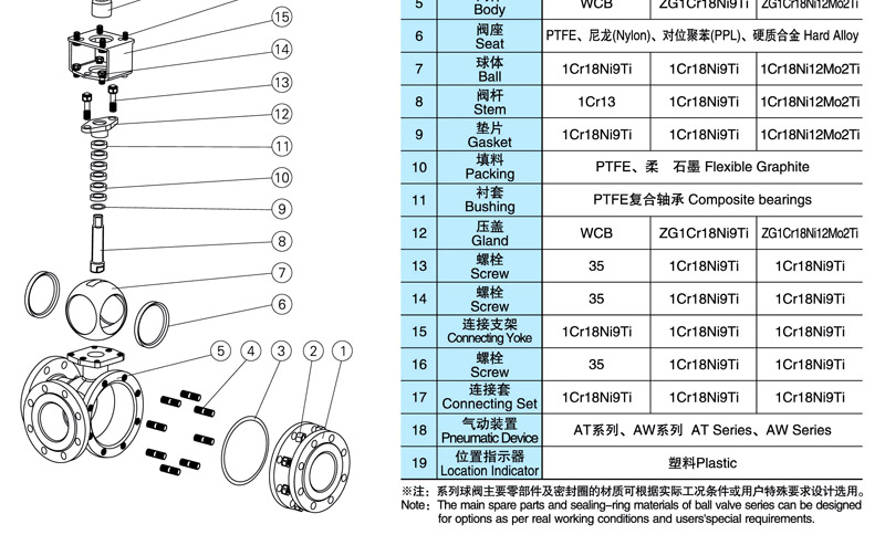 Q644F,Q645F气动三通球阀(图2)