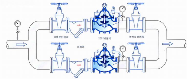 YZQ可调式减压阀组(图4)