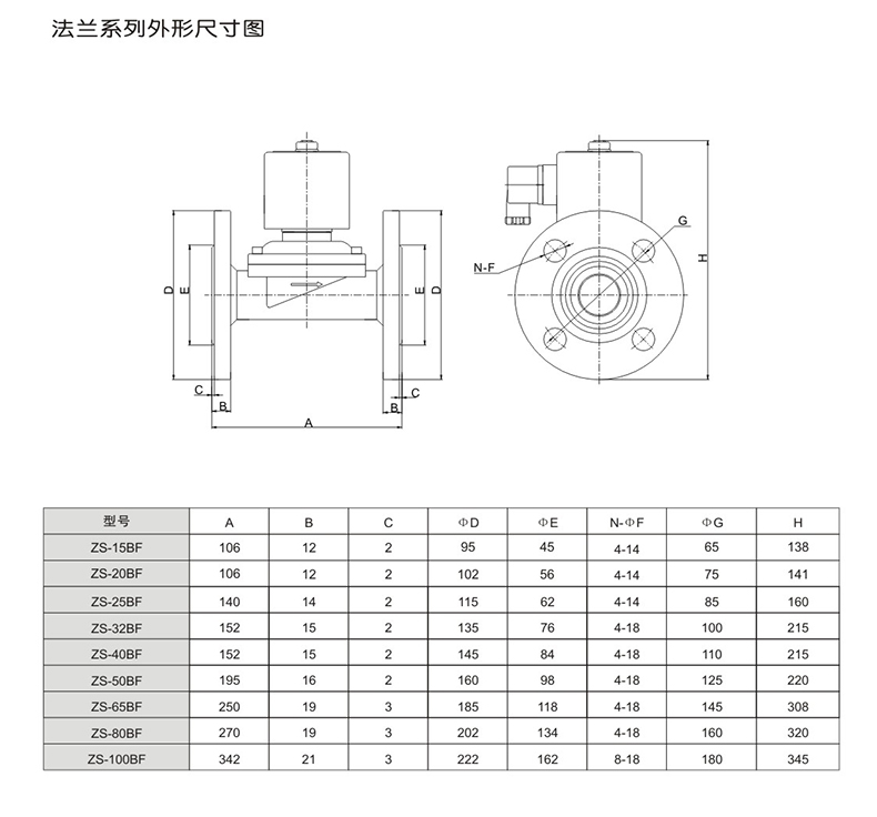 ZS直动式电磁阀(图3)