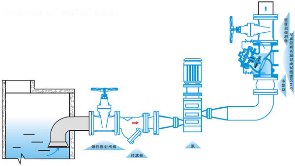 JD745X多功能水泵控制阀(图2)
