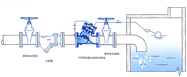 H103X活塞式遥控浮球阀(图2)