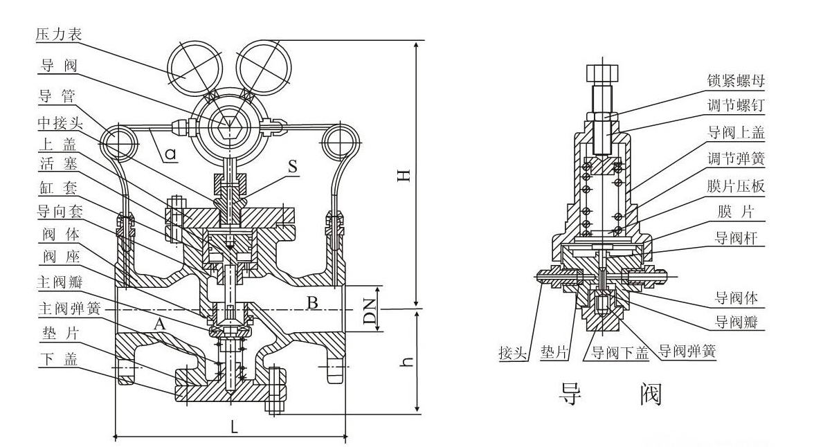 YK43F,YK43X氢气减压阀(图1)