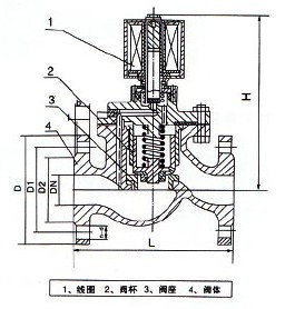 ZCZP不锈钢蒸汽电磁阀(图1)