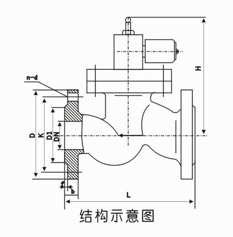 ZCRB燃气紧急切断电磁阀(图1)