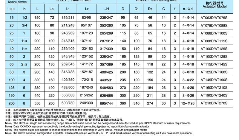 Q644F,Q645F气动三通球阀(图5)