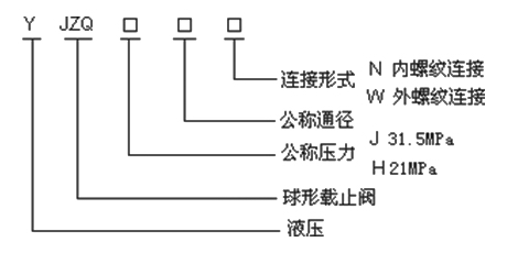 YJZQ高压液压球阀(图2)