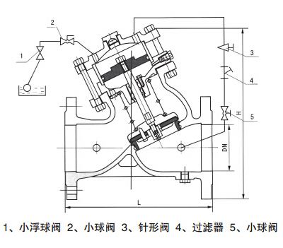 H103X活塞式遥控浮球阀(图1)