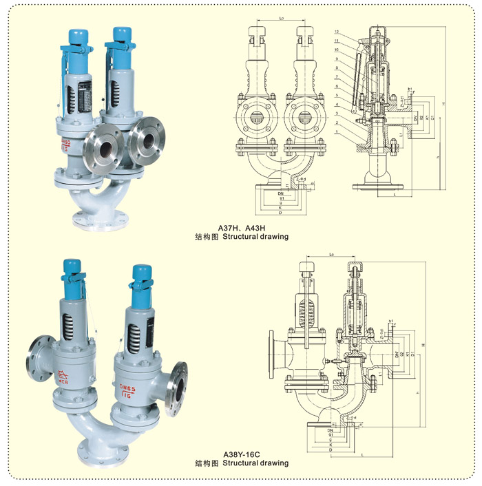 A38Y,A43H,A37H双联弹簧式安全阀(图1)