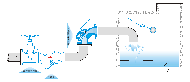 100A角型定水位阀(图2)