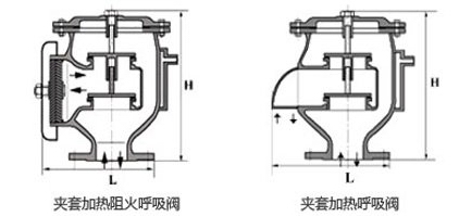 JAV-I夹套保温呼吸阀(图1)