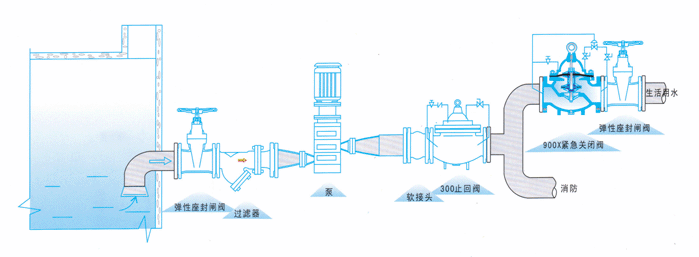 900X消防紧急关闭阀(图2)