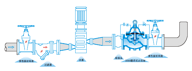300X缓闭止回阀(图2)