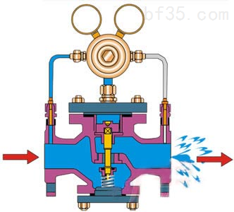 YK43F,YK43X高压空气减压阀(图2)