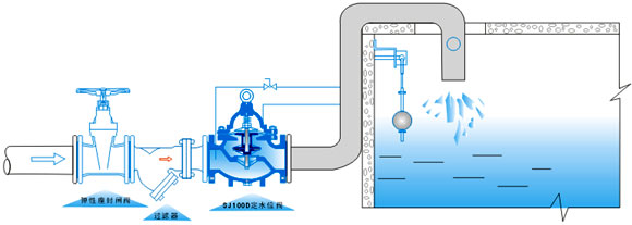 100D定水位阀(图2)