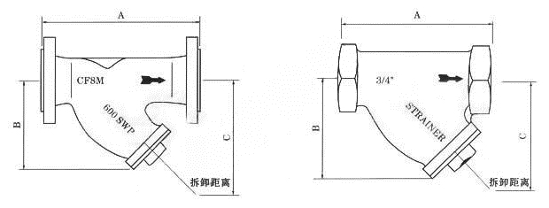 GL11H美标内螺纹Y型过滤器(图1)