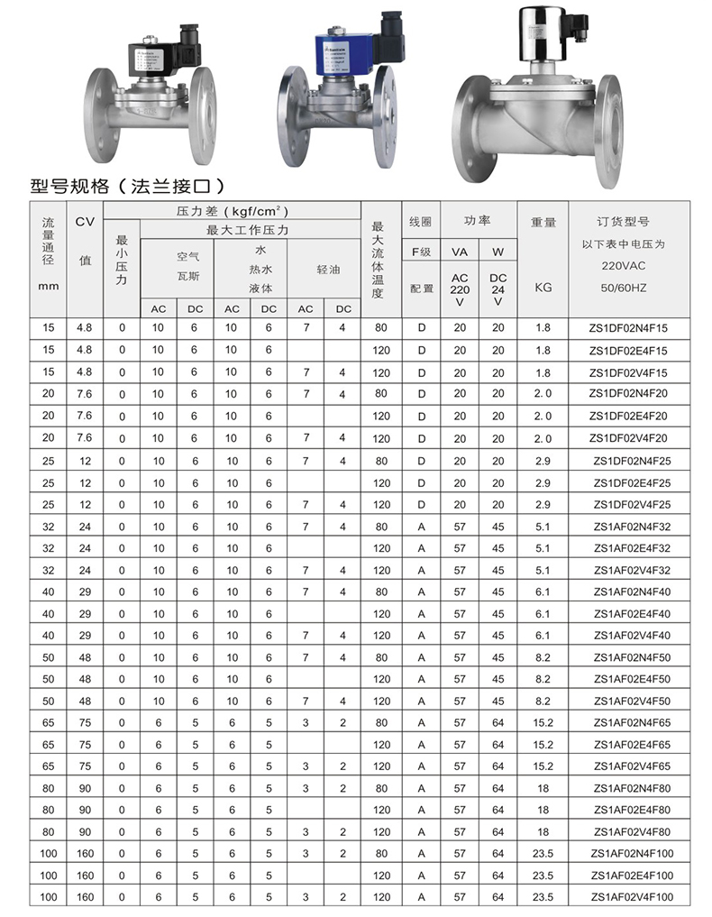 ZS直动式电磁阀(图2)