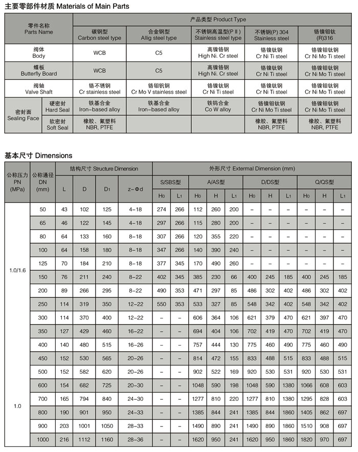 船用双偏心型法兰蝶阀GB/T3037