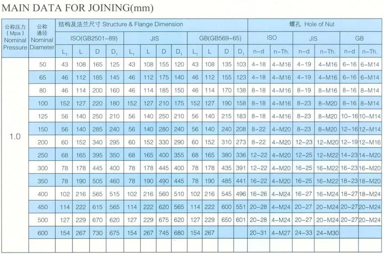 船用日标短系列法兰蝶阀JIS F7480(图2)