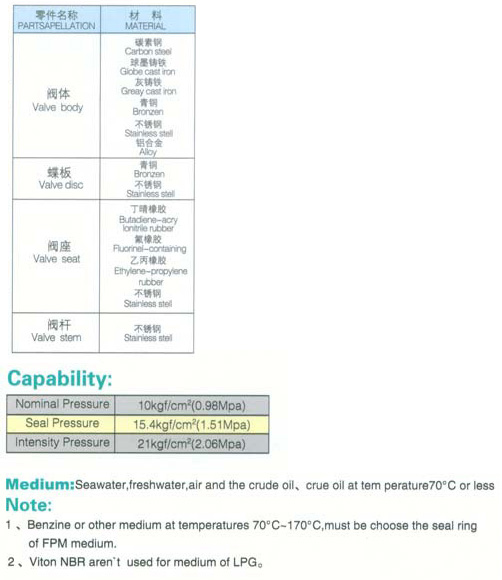 船用日标对夹式手柄蝶阀