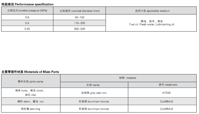 船用法兰铸铁闸阀CB465-95 