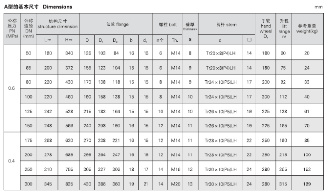 船用法兰铸铁闸阀CB465-95 