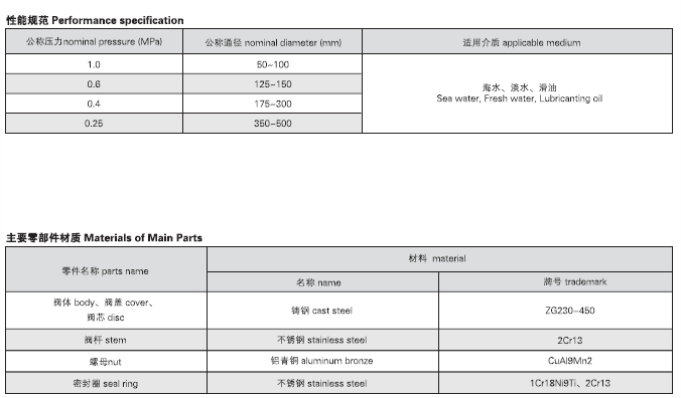 船用法兰铸钢闸阀 CB466-05