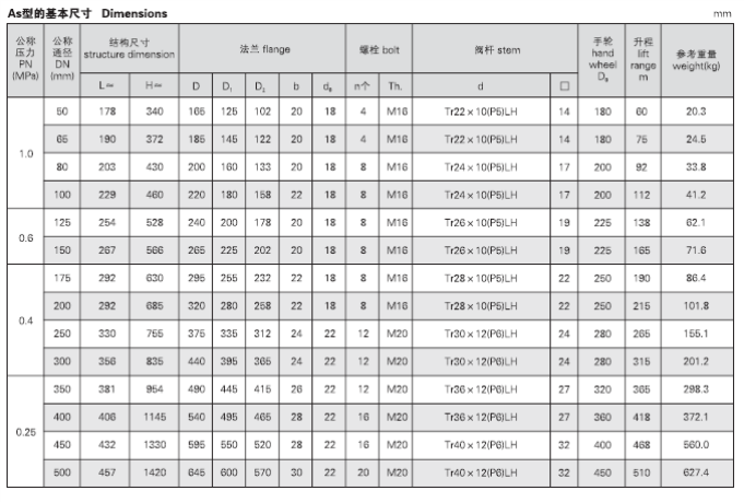 船用法兰铸钢闸阀 CB466-05