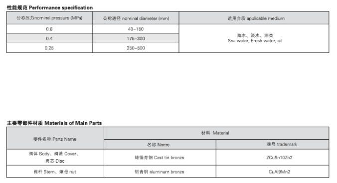 船用法兰青铜闸阀 CB467-95