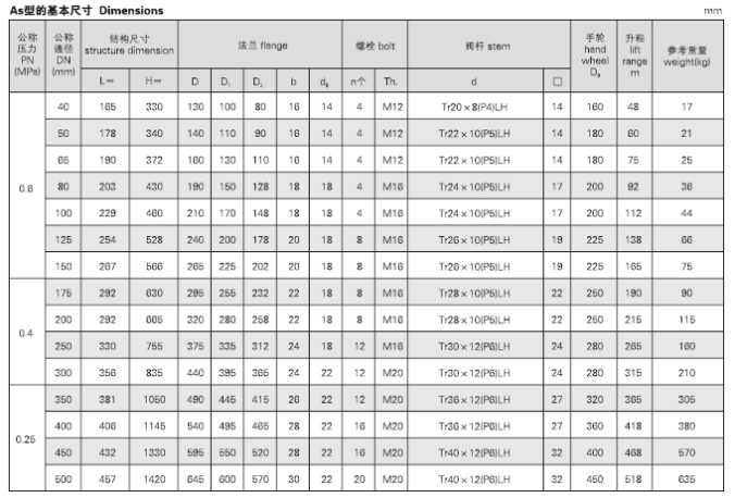 船用法兰青铜闸阀 CB467-95(图3)