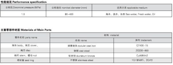 船用油轮铸铁闸阀CBT3591-94